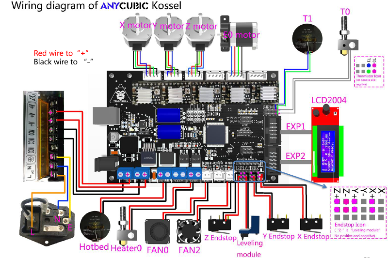 arduino mega 3d printer pinout