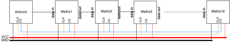 LED matrix strip high level view