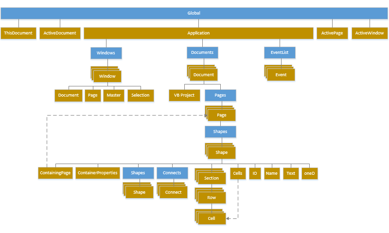 visio object model